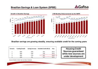 Brazilian Savings  Loan System (SPBE)

     Growth in Brazilian Savings                                     LTM Monthly Disbursements by the SBPE




                                                               Z 
 Z 




                                             s   z z
                                                                                              s   z z



       Brazilian savings are growing steadily, ensuring available credit for the coming years


 ^                       '              ^         /      Z     z                   Housing Credit
                                                                                   Sources guaranteed
                                                                                  while new sources are
                                                                                   under development
Sources: Brazilian Central Bank and Banco Santander



                                                                                                             26
 