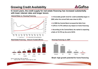 Growing Credit Availability
In recent years, the credit supply for real estate financing has increased substantially
with lower interest rates and longer tenors
Interest Rates vs. Housing Financing
                                                                                             A favorable growth trend for credit availability began in
35%                                                                                  160   2005, when the annual Selic was close to 20%;
30%                                                                                  140
                                                                                     120
25%                                                                                          In 2008 the Central Bank increased the Selic from
                                                                                     100
20%
                                                                                     80    11.25% to 13.75% without any impact on home financing;
15%
                                                                                     60
10%
                                                                                     40      According to the Central Bank, the market is expecting
 5%                                                                                  20
                                                                                           a Selic of 10.75% by the end of 2010.
 0%                                                                                  0
    Dec- Sep- Jul- Apr- Feb- Nov- Sep- Apr- Nov- Jun- Dec- Jul-
     02   03  04    05   06   06   07   08   08   09   09  10
                   Selic (%a.a.)          Real Estate Financing (R$ billion)

Real Estate Financing – Amount Funded (R$ bn)                                              Housing Financing vs. GDP1

                                                                                85              101%
                                                                                                           83%
                                                                                30
                                                                    50
                                                      40
                                                                    16
                                          25          10
                              15                                                55                                   18%
                  10                       7                        34                                                          13%
       6                       6                      30                                                                                   3%
       3           4           9          18
       3           6
      2004       2005        2006         2007       2008         2009         2010E           Denmark     UK        Chile     Mexico     Braz il
                                   SBPE              FGTS

Source: Central Bank, IBGE and ABECIP
                                                                                           Brazil: high growth potential for home financing
1.     Data from 2006. For Brazil, consider data from 2009



                                                                                                                                                    27
 