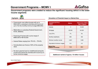 Government Programs – MCMV I
Government programs were created to reduce the significant housing deficit in the lower
income segments

 Highlights                                                 Simulation of Potential Impact on Market Size


  ►   Financing for one million houses with up to            Average Unit Price:
                                                                                          Before      “Minha Casa, Minha
      R$23,000 in subsidies to families with income of       R$80k                                      Vida” Program
      up to 10x the monthly minimum wage (R$4,650)
                                                            Subsidy                          0              16,000

  ►   R$34 billion in subsidies (Federal Government,        Mortgage                      80,000            64,000
      FGTS, BNDES)
                                                            Cost (TR+)                      7%               5%
  ►   Financing of homes with a price range of
                                                            Monthly installments            665              394
      R$80,000 to R$130,000
                                                            Minimum monthly income         2,661            1,969
  ►   Interest Rates ranging from TR+5% – TR+8%
                                                            Equivalent of minimum wages     6.4              4.2
  ►   Homebuilders can finance 100% of the property
      value                                                 Market Size
                                                            (millions of homes)            13.4              23.4


  ►   No down payment and no installments during the
      construction period (for families with income up to
      3x the minimum wage)                                         Additional market of approx. 10 million houses


Source: Market Reports


                                                                                                                       29
 
