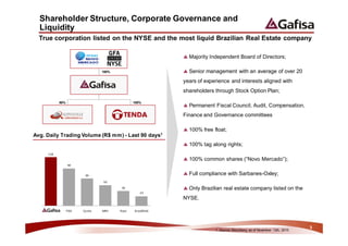 Shareholder Structure, Corporate Governance and
  Liquidity
  True corporation listed on the NYSE and the most liquid Brazilian Real Estate company

                         GFSA3
                                                      Majority Independent Board of Directors;

                                 100%                 Senior management with an average of over 20
                                                    years of experience and interests aligned with
                                                    shareholders through Stock Option Plan;

         80%                                100%
                                                      Permanent Fiscal Council, Audit, Compensation,
                                                    Finance and Governance committees

                                                      100% free float;
Avg. Daily Trading Volume (R$ mm) - Last 90 days1
                                                      100% tag along rights;

                                                      100% common shares (“Novo Mercado”);

                                                      Full compliance with Sarbanes-Oxley;

                                                      Only Brazilian real estate company listed on the
                                                    NYSE.

               W'              DZs    Z   




                                                                                                                  3
                                                                 1. Source: Bloomberg as of November 12th, 2010
 