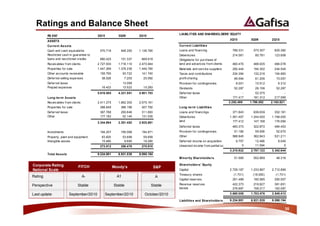 Ratings and Balance Sheet
                                                                                          LIABILITIES AND SHAREHOLDERS' EQUITY
         R$ 000'                            3Q10          3Q09          2Q10
         ASSETS                                                                                                                 3Q10           3Q09         2Q10

         Cur re nt As s e ts                                                              Cur r e nt Liabilitie s
         Cash and c ash equivalents          570.718        948.350     1.136.765         Loans and financ ing                    789.331        570.307      825.382
         Restricted cash in guarantee to                                                  Debentures                              214.561         80.781      123.608
         loans and res ctricted credits      660.425        151.337      669.619          Obligations for purchase of
         Receiv ables f rom clients         2.727.930     1.718.110     2.470.944         land and advanc es from clients         460.470        488.935      466.078
         Properties for s ale               1.447.266     1.376.236     1.446.760         Materials and s erv ice suppliers       292.444        194.302      244.545
         Other ac counts receivable          155.795           93.722    141.740          Tax es and contributions                234.394        132.216      154.983
         Deferred selling expenses            38.028            7.205     20.592          profit s haring                          69.594         61.206       73.057
         Deferred taxes                            -           13.099          -          Provis ion for contingencies              8.001         10.512        6.312
         Prepaid expens es                    16.423           13.522     15.283          Dividends                                52.287         26.106       52.287
                                            5.616.585     4.321.581     5.901.703         Deferred taxes                                -         52.375            -
         Long-te r m As se ts                                                             Other                                   171.417        181.312      217.569
         Receiv ables f rom clients         2.411.275     1.662.300     2.075.161                                              2.292.499       1.798.052    2.163.821
         Properties for s ale                388.649        386.196      407.792          Long-te r m Liabilitie s
         Deferred taxes                      367.788        250.846      311.693          Loans and financ ings                   371.843        636.639      352.181
         Other                               177.182         52.140      131.035          Debentures                            1.551.407      1.244.000    1.748.000
                                                                                          land                                    177.412        147.168      176.084
                                            3.344.894     2.351.482     2.925.681
                                                                                          Deferred taxes                          483.373        322.870      484.453
         Investments                         194.207        195.088      194.871          Provis ion for contingencies             51.185         59.509       52.670
         Property, plant and equipment        63.825           53.698     59.659          Other                                   568.945        362.843      521.211
         Intangible ass ets                   15.480            9.690     16.280          Deferred income on acquis ition             6.757       12.499        8.045
                                             273.512        258.476      270.810                                                          0
                                                                                          Unearned inc ome f rom partial s ale of investment      11.594            0
                                                                                                                                3.210.922      2.797.122    3.342.644
         Total As s e ts                    9.234.991     6.931.539     9.098.194
                                                                                          Minor ity Shar e holde r s               51.565        552.889       46.316

Corporate Rating                                                                          Shar e holde r s ' Equity
                                 FITCH                  Moody’s                     SP
National Scale                                                                            Capital                               2.729.187      1.233.897    2.712.899
                                                                                          Treasury shares                          (1.731)       (18.050)      (1.731)
Rating                                A-                  A1                        A
                                                                                          Capital reserves                        251.489        190.585      290.507
Perspective                     Stable                  Stable                 Stable     Revenue reserves                        422.373        218.827      381.651
                                                                                          los ses                                 278.687        158.217      162.087
Last update                September/2010          September/2010          October/2010                                         3.680.005
                                                                                                                                        0      1.783.476
                                                                                                                                                       0    3.545.413
                                                                                                                                                                    0
                                                                                                                                 9.234.991
                                                                                          Liabilitie s and Shar e holde r s ' Equity           6.931.539    9.098.194

                                                                                                                                                                        35
 