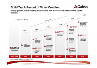Solid Track Record of Value Creation
  Strong growth, value-creating transactions with a successful history in the capital
  markets
                                                                                                                                    1
                                                                                                                              3,921

                                                                                                             3,022
                Net revenue (R$ mm)

                                                                                                                          New Follow-on:
                                                                                                                          Net Primary
                                                                                            1,740                         proceeds of
                                                                                                                          R$1.02 billion
                                                                       1,204

                                                         664                                             R$600 mm
                                457                                                                      in FI-FGTS
                                                                                                         debentures
                                                                                                         (May/09)
                                                                                        Acquisition of
                                                                      Follow-on:        a 60% stake
                                                                      R$488 mm
                                                                      of primary                         R$600 mm         Increase in
                                                        IPO:          proceeds                                            stake from
                                                                                                         in FI-FGTS
                                                        R$494 mm                                                          60% to 80%
                                                                                                         debentures
                                                        of primary
                                                                                                         (Dec/09)
                                                        proceeds
                                 Equity
                                 International                        First Brazilian
                                 investment                           company in
                                                                      the sector to
                                                                      be listed in
                                                        Acquisition   the NYSE                           Acquisition of
    Foundation
                                                        of a 60%                                         the remaining
                                                        stake                                            40%


  1954 - 2004                    2005                    2006          2007                2008           2009             2010
1. Source: Consensus Bloomberg as of August 6th, 2010


                                                                                                                                        4
 