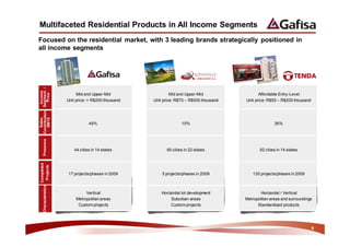 Multifaceted Residential Products in All Income Segments
Focused on the residential market, with 3 leading brands strategically positioned in
all income segments
Contribution Segment /
              Income
               Price




                              Mid and Upper-Mid                  Mid and Upper-Mid                 Affordable Entry-Level
                         Unit price:  R$200 thousand   Unit price: R$70 – R$500 thousand   Unit price: R$50 – R$200 thousand
  Sales
   9M10




                                    49%                               15%                                  36%
      Presence




                            44 cities in 14 states            60 cities in 22 states               92 cities in 14 states
 Completed
  Projects




                         17 projects/phases in 2009         5 projects/phases in 2009          130 projects/phases in 2009
      Characteristics




                                  Vertical                  Horizontal lot development             Horizontal / Vertical
                             Metropolitan areas                  Suburban areas             Metropolitan areas and surroundings
                              Custom projects                    Custom projects                  Standardized products




                                                                                                                                6
 