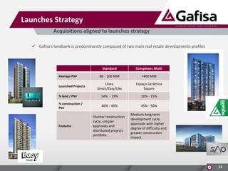Launches Strategy
Acquisitions aligned to launches strategy
 Gafisa’s landbank is predominantly composed of two main real estate developments profiles

Standard

Complexes Multi

80 - 100 MM

>400 MM

Lines:
Smart/Easy/Like

Espaço Cerâmica
Square

% land / PSV

14% - 19%

10% - 15%

% construction /
PSV

40% - 45%

45% - 50%

Shorter construction
cycle, simpler
approvals and
distributed projects
portfolio.

Medium-long term
development cycle,
approvals with higher
degree of difficulty and
greater construction
impact.

Average PSV
Launched Projects

Features

12

 