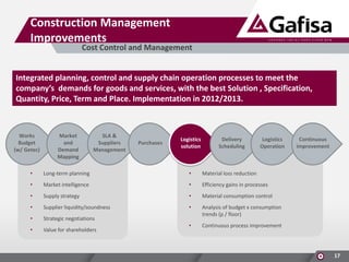 Construction Management
Improvements

Cost Control and Management

Integrated planning, control and supply chain operation processes to meet the
company’s demands for goods and services, with the best Solution , Specification,
Quantity, Price, Term and Place. Implementation in 2012/2013.

Works
Budget
(w/ Getec)

Market
and
Demand
Mapping

SLA &
Suppliers
Management

Purchases

Logistics
solution

Delivery
Scheduling

Logistics
Operation

•

Long-term planning

•

Material loss reduction

•

Market intelligence

•

Efficiency gains in processes

•

Supply strategy

•

Material consumption control

•

Supplier liquidity/soundness

•

•

Strategic negotiations

Analysis of budget x consumption
trends (p / floor)

•

Value for shareholders

•

Continuous
improvement

Continuous process improvement

17

 