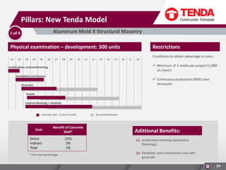Pillars: New Tenda Model
Aluminum Mold X Structural Masonry

1 of 4

Physical examination – development: 300 units
01

02

03

04

05

06

07

08

09

10

11

12

13

14

15

Restrictions
16

17

18

Conditions to obtain advantage in costs :
 Minimum of 2 molds per project (1,000
un./year);

mobilization and earthmoving
foundation and beams

 Continuous production (MDO own
structure)

structure
facade
internal finishing + facilities

Concrete wall - 2 sets of molds

Cost

Benefit of Concrete
Wall*

Direct
Indirect
Total
* Unit cost percentage

(1%)
3%
2%

Structural Masonry

Adittional Benefits:
(a) accelerated receiving (associative
financing);;
(b) Flexibility: start construction only with
good sale

24

 
