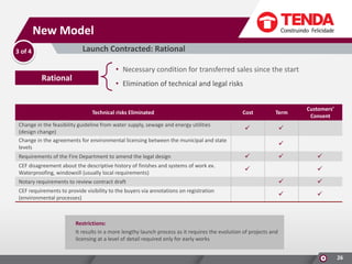 New Model
Launch Contracted: Rational

3 of 4

• Necessary condition for transferred sales since the start

Rational

• Elimination of technical and legal risks

Technical risks Eliminated

Cost

Term

Change in the feasibility guideline from water supply, sewage and energy utilities
(design change)
Change in the agreements for environmental licensing between the municipal and state
levels





Requirements of the Fire Department to amend the legal design



CEF disagreement about the descriptive history of finishes and systems of work ex.
Waterproofing, windowsill (usually local requirements)



Customers’
Consent







Notary requirements to review contract draft





CEF requirements to provide visibility to the buyers via annotations on registration
(environmental processes)





Restrictions:
It results in a more lengthy launch process as it requires the evolution of projects and
licensing at a level of detail required only for early works
26

 