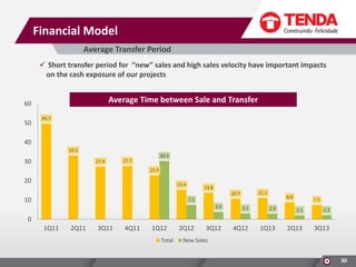 Financial Model
Average Transfer Period
 Short transfer period for “new” sales and high sales velocity have important impacts
on the cash exposure of our projects

Average Time between Sale and Transfer

60
50

49.7

40
33.2

30.3

30

27.4

27.7
22.9

20

15.4

13.8
11.1

10.7

10

8.9

7.5

7.5

3.9

3.1

2.9

2.1

2.2

3Q12

4Q12

1Q13

2Q13

3Q13

0
1Q11

2Q11

3Q11

4Q11

1Q12
Total

2Q12

New Sales
30

 