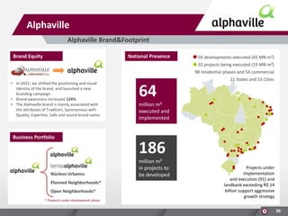 Alphaville
Alphaville Brand&Footprint
Brand Equity

National Presence

59 developments executed (45 MN m²)
32 projects being executed (19 MN m²)
98 residential phases and 54 commercial

• In 2012, we shifted the positioning and visual
identity of the brand, and launched a new
branding campaign
• Brand awareness increased 124%
• The Alphaville brand is mainly associated with
the attributes of Tradition, Synonymous with
Quality, Expertise, Safe and sound brand name.

Business Portfolio

Núcleos Urbanos
Planned Neighborhoods*
Open Neighborhoods*
* Products under development phase

21 States and 53 Cities

64
million m²
executed and
implemented

186
million m²
in projects to
be developed

Projects under
implementation
and execution (91) and
landbank exceeding R$ 14
billion support aggressive
growth strategy
36

 