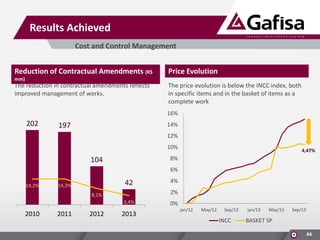 Results Achieved
Cost and Control Management
Reduction of Contractual Amendments (R$

Price Evolution

mm)

The reduction in contractual amendments reflects
improved management of works.

The price evolution is below the INCC index, both
in specific items and in the basket of items as a
complete work
16%

202

197

14%
12%
10%

4,47%

8%

104

6%
14,2%

42

14,3%

2%

8,1%
3,4%

2010

2011

2012

4%

2013

0%
jan/12

May/12

Sep/12

INCC

jan/13

May/13

Sep/13

BASKET SP
44

 