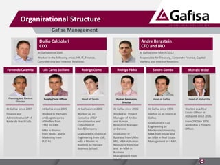 Organizational Structure
Gafisa Management
Duilio Calciolari
CEO

Andre Bergstein
CFO and IRO

At Gafisa since 2000

At Gafisa since March/2012

Worked in the following areas: HR, IT, Finance,
Controllership and Investor Relations.

Responsible for Treasury , Corporate Finance, Capital
Markets and Investor Relations.

Fernando Calamita

Luiz Carlos Siciliano

Planning and Control
Director

Supply Chain Officer

At Gafisa since 2007
Finance and
Administrative VP of
Kidde do Brasil Ltda.

Rodrigo Osmo

Rodrigo Pádua

Sandro Gamba

Marcelo Willer

Head of Gafisa

Head of AlphaVille

Head of Tenda

Human Resources
Director

At Gafisa since 2005

At Gafisa since 2006

At Gafisa since 2006

At Gafisa since 1996

Worked in the Sales
and Logistics area
of AmBev from
1992 to 2004.

Worked as an
Executive of GP
Investimentos and
Consultant of
Bain&Company

Worked as Project
Manager of AmBev
and Human
Resources Manager
at Danone.

Started as an intern at
Gafisa.

Graduated in Chemical
Engineering from USP,
with a Master in
Business by Harvard
Business School.

Graduated in
Business from UMAMG; MBA in Human
Resources from FGV
and an MBA in
Business
Management from
IBMEC.

MBA in finance
from IBMEC and in
Marketing from
PUC-RJ.

Graduated in Civil
Engineering by
Mackenzie University;
MBA from Insper and
an MBA in Real Estate
Management by FAAP.

Worked as a Real
Estate Officer at
Alphaville since 2006.
From 2000 to 2006
worked as a Projects
Officer.

 