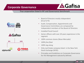 Corporate Governance
True corporation listed in NY and Governance benchmark
•
•

Installed Fiscal Council

•

Senior officers with over 20 years experience in the
segment

•
100%

Audit, Compensation, Appointments and
Governance Committees are composed by
independent members of the Board of Directors

•

30%

Board of Directors mostly independent
(8 ouf of 9)

100% common shares (Novo Mercado)

•

100% free float

•

100% tag along

•

Only real Estate company listed in the New York
Stock Exchange (NYSE)

•

Principles and Guidelines on Corporate Governance
for the Management statutorily defined.
56

 