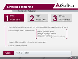 Strategic positioning
Complexity Reduction

1

2012
Phase one

2

2013
Phase two

3

2014…
Phase three

• Focus Gafisa’s operations on markets with proven expertise and strong performance (SP and RJ)
• Restructuring of Tenda’s business model:

- Operate in 4 macro regions
- Launch of contracted projects
- Sale of transferred units
- Construction technology (aluminum molds.)

• Establish P&L responsibility by brand for each macro region
• Allocate capital to Alphaville

Goal:

Cash generation
6

 