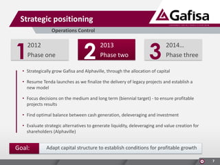 Strategic positioning
Operations Control

1

2012
Phase one

2

2013
Phase two

3

2014…
Phase three

• Strategically grow Gafisa and Alphaville, through the allocation of capital
• Resume Tenda launches as we finalize the delivery of legacy projects and establish a
new model
• Focus decisions on the medium and long term (biennial target) - to ensure profitable
projects results
• Find optimal balance between cash generation, deleveraging and investment

• Evaluate strategic alternatives to generate liquidity, deleveraging and value creation for
shareholders (Alphaville)

Goal:

Adapt capital structure to establish conditions for profitable growth
7

 