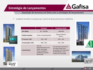 Estratégia de Lançamentos
Aquisição de terrenos em linha com a estratégia de lançamentos
 Landbank da Gafisa é composto por 2 perfis de desenvolvimentos imobiliários

Standard

Complexos Multi

80 - 100 MM

>400 MM

Projetos lançados

Linhas:: Smart/Easy/Like

Espaço Cerâmica
Square

% Terreno / VGV

14% - 19%

10% - 15%

% Construção / VGV

40% - 45%

45% - 50%

VGV Médio

Características

Ciclo de
desenvolvimento mais
rápido, aprovação
menos complexa e
portfólio de projetos
distribuídos

Ciclo de desenvolvimento
de médio-longo prazo,
aprovações com maior grau
de dificuldade e maior
impacto da construção

12

 