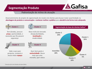 Segmentação Produto
Padronização de nichos de atuação
Desenvolvimento de projeto de segmentação de clusters de clientes para buscar maior assertividade na
abordagem de produto e comunicação e conhecer melhor o público para atendê-lo da forma mais adequada.

Cluster 1

Cluster 2

Tem dúvidas, procura
preço, oportunidade, e
necessita que lhe passem
segurança

Novo nicho de mercado.
Deseja facilidades,
localização e
modernidade.

Cluster 3

Quer bom gosto e
exclusividade. Busca
mais que uma
moradia, quer status

Cluster 2
24%
Cluster 1
35%

Cluster 4

Sabe o que quer,
pesquisa, compara e
busca maior espaço

Segmentação da base de clientes Gafisa*

Investidor
18%
Cluster 3
18%

Cluster 4
5%

*Amostra de 6 mil clientes da base Gafisa

13

 