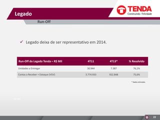 Legado
Run-Off

 Legado deixa de ser representativo em 2014.

Run-Off do Legado Tenda – R$ Mil

4T11

4T13*

% Resolvido

Unidades a Entregar

30.944

7.387

76,1%

3.774.933

922.848

75,6%

Contas a Receber + Estoque (VGV)

* Dados estimados

R$ Mil

22

 