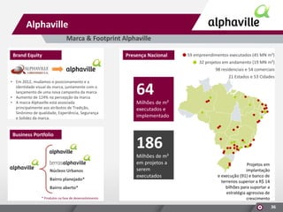 Alphaville
Marca & Footprint Alphaville
Brand Equity

Presença Nacional

59 empreendimentos executados (45 MN m²)
32 projetos em andamento (19 MN m²)
98 residenciais e 54 comerciais

• Em 2012, mudamos o posicionamento e a
identidade visual da marca, juntamente com o
lançamento de uma nova campanha da marca
• Aumento de 124% na percepção da marca
• A marca Alphaville está associada
principalmente aos atributos de Tradição,
Sinônimo de qualidade, Experiência, Segurança
e Solidez da marca.

Business Portfolio

Núcleos Urbanos
Bairro planejado*
Bairro aberto*
* Produtos na fase de desenvolvimento

21 Estados e 53 Cidades

64
Milhões de m²
executados e
implementado
s

186
Milhões de m²
em projetos a
serem
executados

Projetos em
implantação
e execução (91) e banco de
terrenos superior a R$ 14
bilhões para suportar a
estratégia agressiva de
crescimento
36

 