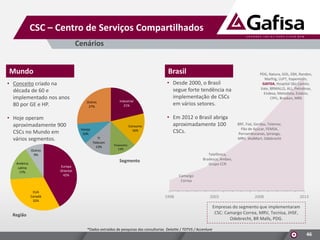 CSC – Centro de Serviços Compartilhados
Cenários
Mundo

Brasil

• Conceito criado na
década de 60 e
implementado nos anos
80 por GE e HP.
• Hoje operam
aproximadamente 900
CSCs no Mundo em
vários segmentos.
Outros
9%

Outros
27%

Industrial
21%

Consumo
16%

Varejo
10%
TI
Telecom
13%

• Desde 2000, o Brasil
segue forte tendência na
implementação de CSCs
em vários setores.
• Em 2012 o Brasil abriga
aproximadamente 100
CSCs.

Telefônica,
Bradesco, Ambev,
Grupo CCR

Europa
Oriental
42%

EUA
Canadá
32%

BRF, Fiat, Gerdau, Telemar,
Pão de Açúcar, FEMSA,
Pernambucanas, Ipiranga,
MRV, WalMart, Odebrecht

Financeiro
13%

Segmento

América
Latina
17%

PDG, Natura, GOL, EBX, Randon,
Marfrig, LUFT, Itapemirim,
GAFISA, Hospital São Camilo,
Vale, BRMALLS, ALL, Petrobras,
Endesa, Metodista, Estácio,
CPFL, Brasken, MRS

Camargo
Correa

1998

2003

2008

2013

Empresas do segmento que implementaram
CSC: Camargo Correa, MRV, Tecnisa, JHSF,
Odebrecht, BR Malls, PDG.

Região
*Dados extraídos de pesquisas das consultorias Deloitte / TOTVS / Accenture

46

 