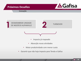 Próximos Desafios
Inovação

1

DESMEMBRAR UNIDADE
DE NEGÓCIO ALPHAVILLE

2

TURNOVER

• Impacto já mapeado
• Absorção novas atividades
• Maior produtividade com menor custo
• Garantir que não haja impacto para Tenda e Gafisa

48

 