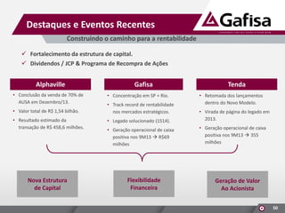 Destaques e Eventos Recentes
Construindo o caminho para a rentabilidade
 Fortalecimento da estrutura de capital.
 Dividendos / JCP & Programa de Recompra de Ações

Alphaville
• Conclusão da venda de 70% de
AUSA em Dezembro/13.
• Valor total de R$ 1,54 bilhão.
• Resultado estimado da
transação de R$ 458,6 milhões.

Nova Estrutura
de Capital

Gafisa
• Concentração em SP + Rio.
• Track record de rentabilidade
nos mercados estratégicos.

Tenda
• Retomada dos lançamentos
dentro do Novo Modelo.

• Legado solucionado (1S14).

• Virada de página do legado em
2013.

• Geração operacional de caixa
positiva nos 9M13  R$69
milhões

• Geração operacional de caixa
positiva nos 9M13  355
milhões

Flexibilidade
Financeira

Geração de Valor
Ao Acionista
50

 
