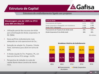 Estrutura de Capital
Estrutura de endividamento ligada aos projetos

•

•
•

•
•

Utilização parcial dos recursos de AUSA
para amortização de dívida corporativa 
R$ 700M;

3T12

3T13

Financiamento de Projetos

2.171

1.845

Dívida Corporativa e Obrigações com Investidores
Dívida Total + Obrigações

Alavancagem caiu de 126% no 3T13
para 48% em Dez/13

Perfil da Dívida

2.004
4.174

1.794
3.639

Financiamento de Projetos (% da dívida total)

52%

51%

Dívida Corporativa (% da dívida total)

48%

49%
(R$ milhões)

Novo perfil do endividamento mais
adequado ao ciclo operacional da Cia.;
Breakdown Histórico do Endividamento

Redução da relação Fin. Projetos / Dívida
Total, estimativa para 2014 em torno de
60%;
A Dívida Líquida Ex-Fin. Projetos / PL, em
base pro forma 3T13 atinge -14,2%;
Perspectiva de redução no custo de
capital diante desse cenário de menor
risco.

47,2%

45,3%

43,1%

48,5%

49,4%

52,8%

54,7%

56,9%

51,5%

51,6%

2011

2012

1T13

2T13

3T13

Financiamento

Dívida Corporativa

de projetos

52

 