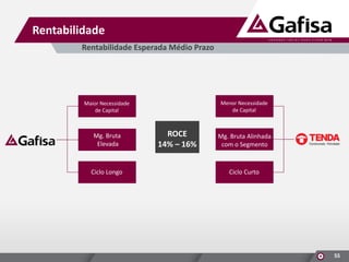 Rentabilidade
Rentabilidade Esperada Médio Prazo

Menor Necessidade
de Capital

Maior Necessidade
de Capital

Mg. Bruta
Elevada

Ciclo Longo

ROCE
14% – 16%

Mg. Bruta Alinhada
com o Segmento

Ciclo Curto

55

 