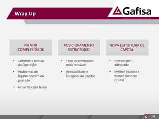 Wrap Up

MENOR
COMPLEXIDADE

POSICIONAMENTO
ESTRATÉGICO

NOVA ESTRUTURA DE
CAPITAL

•

Controle e Gestão
da Operação

•

Foco nos mercados
mais rentáveis

•

Alavancagem
adequada

•

Problemas do
legado ficaram no
passado

•

Rentabilidade e
Disciplina de Capital

•

Melhor liquidez e
menor custo de
capital

•

Novo Modelo Tenda

60

 