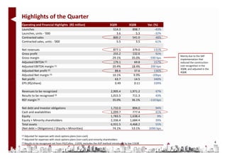 Highlights of the Quarter
Operating and Financial Highlights (R$ million)                               3Q09              3Q08        Var. (%)
Launches                                                                        514.3             898.7           -43%
Launches, units - '000                                                            3.6               5.3           -32%
Contracted sales                                                                800.2             541.0            48%
Contracted sales, units - '000                                                    5.5               3.5            61%

Net revenues                                                                     877.1            379.0         131%
Gross profit                                                                     255.2            132.6          92%
                                                                                                                         Mainly due to the SAP
Gross margin                                                                     29.1%            35.0%      -590 bps    implementation that
Adjusted EBITDA (1)                                                              179.1             69.8         157%     reduced the construction
Adjusted EBITDA margin (1)                                                       20.4%            18.4%       200 bps    cost recognition in the
                                                                                                                         3Q08, and adjusted in the
Adjusted Net profit (2)                                                           88.6             37.6         136%     4Q08.
Adjusted Net margin (3)                                                          10.1%             9.9%        -20bps
Net profit                                                                        63.7             14.5         340%
EPS (R$/share)                                                                    0.49             0.11         339%

Revenues to be recognized                                                      2,905.4          1,971.2          47%
Results to be recognized (3)                                                   1,015.5            711.3          43%
REF margin (3)                                                                  35.0%            36.1%       -110 bps

Net debt and Investor obligations                                              1,732.0            894.0          94%
Cash and availabilities                                                        1,099.7            777.4          41%
Equity                                                                         1,783.5          1,638.4           9%
Equity + Minority shareholders                                                 2,336.4          1,684.4          39%
Total assets                                                                   6,931.5          4,468.2          55%
(Net debt + Obligations) / (Equity + Minorities)                                74.1%            53.1%       2090 bps

(1) Adjusted for expenses with stock options plans (non-cash)
(2) Adjusted for expenses with stock options plans (non-cash) and minority shareholders
(3) Results to be recognized net from PIS/Cofins - 3.65%; excludes the AVP method introduced by law 11638                                            4
 