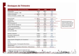 Destaques do Trimestre
Destaques Financeiros e Operacionais (R$ milhões)                              3T09            3T08            Var. (%)
Lançamentos                                                                  514,3            898,7            -43%
Lançamentos, unidades - '000                                                  3,6              5,3             -32%
Vendas contratadas                                                           800,2            541,0             48%
Vendas contratadas, unidades - '000                                           5,5              3,5              61%

Receita líquida                                                              877,1            379,0             131%
Lucro Bruto                                                                  255,2            132,6              92%
Margem Bruta                                                                 29,1%             35%            -590 bps    Devido principalmente a
EBITDA Ajustado (1)                                                          179,1             69,8             157%      implementação do SAP que
                                                                                                                          reduziu o reconhecimento
Margem EBITDA Ajustada (1)                                                   20,4%            18,4%           200 bps     do custo de construção no
Lucro Líquido Ajustado(2)                                                     88,6             37,6             136%      3T08, ajustado no 4T08.
Margem Líquida Ajustada(3)                                                   10,1%            9,9%             -20 bps
Lucro Líquido                                                                 63,7             14,5             340%
Lucro por Ação (R$)                                                           0,49             0,11             339%

Receitas a apropriar                                                         2.905,4         1.971,2            47%
Resultados a Apropriar(3)                                                    1.015,5          711.3             43%
Margem REF (3)                                                                35,0%           36,1%           -110 bps

Dívida Líquida e Obrigações com Investidores                                 1.732,0          894,0             94%
Caixa                                                                        1.099,7          777,4             41%
Equity                                                                       1.783,5         1.638,4             9%
Patrimônio Líquido + Participações Minoritárias                              2.336,4         1.684,4            39%
Total de Ativos                                                              6.931,5         4.468,2            55%
(Dívida Líquida + Obrigações) / (Patrimônio + Minoritários)                   74,1%           53,1%           2090 bps

1)    Ajustado por despesas com plano de opções (não-caixa)                                                                                           4
(2)   Ajustado por despesas com plano de opções (não-caixa) e minoritários
(3)   Resultados a apropriar líquidos de PIS/Cofins – 3,65% e sem impactos do método AVP segundo lei 11.638
 