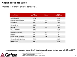 Capitalização dos Juros
Visando as melhores práticas contábeis….



                                                       2007                                    2007
         Consolidado                                                             Ajuste
                                                    Pré Ajuste                               Pós Ajuste

         Receita Líquida                                1.172                                  1.172

         Custo do Produto Vendido                       -785                          -12       -797
         Lucro Bruto                                     387                      -12 ¹         375

         Margem Bruta                                  33.0%                                   32.0%

         EBITDA                                          195                          -12       184

         Margem EBITDA                                 16,7%                                   15,7%

         Resultado Financeiro                            -18                          33 ²      14
         Impostos                                        -24                          -7³       -31
         Lucro Líquido Ajustado¹                         130                          14        144

         Margem Líquida Ajsutada¹                      11,1%                                   12,3%

         LPA Ajustado                                   1,04                                    1,15




   …. agora reconhecemos juros de dívidas corporativas de acordo com o POC no CPV
                                ¹ Juros capitaliizados através do método PoC
                                ² Total de juros capitalizado
                                ³ Efeito do Imposto diferido sobre o ajuste líquido                       15
 