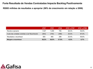 Forte Resultado de Vendas Contratadas Impacta Backlog Positivamente

R$583 milhões de resultados a apropriar (96% de crescimento em relação a 2006)




                                                   4T07    3T07    4T06    4T07 x 3T07   4T07 x 4T06
   Receita a apropriar                             1.527   1.209   795       26,3%         92,0%
   Custo das unidades vendidas a ser Reconhecido   (943)   (744)   (498)     25,4%         87,0%
   Resultados a reconhecer                         583     465     298       25,4%         95,6%
   Margem a reconhecer                             38,2%   38,5%   37,5%      -0,3%         0,7%




                                                                                                       17
 