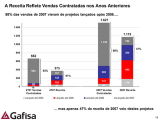 A Receita Reflete Vendas Contratadas nos Anos Anteriores
88% das vendas de 2007 vieram de projetos lançados após 2006….
                                                                        1.627

    1.400


    1.200
                                                                                           1.172

                                                                         1.139               192
    1.000
                                                                                                        47%
                                                                                   88%
     800                                                                                     360
                 662
     600


     400                            373                                                      442
                 583       93%                                           290
                                     107
                                                61%
     200                             120
                                                                         137
                                     102                                                     179
                 35
                 35                   45                                  61
       0        10                                      0
            4T07 Vendas          4T07 Receita                        2007 Vendas         2007 Receita
            Contratadas                                              Contratadas
            Lançado até 2004         Lançado até 2005       Lançado até 2006        Lançado até 2007



                                    … mas apenas 47% da receita de 2007 veio destes projetos

                                                                                                              18
 