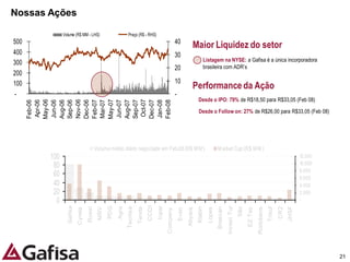 Nossas Ações

             Volume (R$ MM - LHS)                            Preço (R$ - RHS)
500                                                                                                    40
                                                                                                                       Maior Liquidez do setor
400                                                                                                    30
                                                                                                                                Listagem na NYSE: a Gafisa é a única incorporadora
300
                                                                                                       20                       brasileira com ADR’s
200
100                                                                                                    10
                                                                                                                       Performance da Ação
-                                                                                                      -
                                                                                                                            Desde o IPO: 79% de R$18,50 para R$33,05 (Feb 08)




      Oct-07
      May-06




      Nov-06




      May-07
      Apr-06




      Dec-06

      Mar-07




      Dec-07
      Aug-06
      Sep-06




      Aug-07
      Sep-07
      Feb-06




      Feb-07




      Feb-08
      Jun-06




      Jun-07




      Jan-08
                                                                                                                             Desde o Follow on: 27% de R$26,00 para R$33,05 (Feb 08)




                                        Volume médio diário negociado em Feb.08 (R$ M M )                                                    M arket Cap (R$ M M )
       100                                                                                                                                                                                                         12.000
        80                                                                                                                                                                                                         10.000

        60                                                                                                                                                                                                         8.000
                                                                                                                                                                                                                   6.000
        40                                                                                                                                                                                                         4.000
        20                                                                                                                                                                                                         2.000
         0                                                                                                                                                                                                         -
                                                                              CCDI
                                               PDG




                                                                                     Inpar
              Gafisa




                                                                                                                                                      Invest Tur




                                                                                                                                                                                                            JHSF
                                                     Agra




                                                                                                                                                                   São
                                         MRV




                                                                                                                                                                                                      CR2
                                                                                                                           Klabin
                                                                      Tenda
                                Rossi




                                                            Tecnisa




                                                                                                                                                                                             Trisul
                                                                                                                                            Brascan
                                                                                                                                    Lopes




                                                                                                                                                                         EZ Tec
                                                                                                                                                                                  Rodobens
                                                                                                           Even
                       Cyrela




                                                                                                                  Abyara
                                                                                             Company




                                                                                                                                                                                                                            21
 
