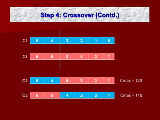 Application of Genetic Algorithm for Flow Shop Scheduling Problem | PPT