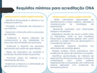 Requisitos mínimos para acreditação ONA
Abastecimento e Apoio Logístico Nível 02:
- Identificar fornecedores e clientes e sua
interação sistêmica.
- Formalizar a interação dos processos e
sua melhoria.
- Gerenciar a interação entre os processos
de melhoria.

- Evidenciar a efetiva utilização do
conhecimento e das habilidades na
execução das atividades dos processos.
- Evidenciar o impacto nos processos
decorrentes das ações de aprendizado.
- Dispor de sistemática de medição e
avaliação da efetividade do processo.
- Promover ações de melhoria e a
minimização de riscos.
- Evidenciar o impacto e a efetividade do
gerenciamento de riscos.

Abastecimento e Apoio Logístico Nível 03:
Obter
indicadores
relacionados
ao
Abastecimento e Apoio Logístico, alinhados e
correlacionados
às
estratégias
da
organização.
- Apresentar resultados com informações
íntegras e atualizadas.
- Estabelecer relação de causa e efeito entre
os indicadores, onde os seus resultados
influenciam os resultados globais, bem como
permitem a análise crítica do desempenho e
a tomada de decisão.
Apresentar
impacto
favorável
nos
indicadores de resultado global.
- Realizar análises críticas sistemáticas com
evidências de ações de melhoria e inovações.
- Identificar oportunidades de melhoria de
desempenho através do processo contínuo de
comparação
com
outras
práticas
organizacionais (comparação com referencial
externo aplicável), com evidências de
resultados positivos.

 