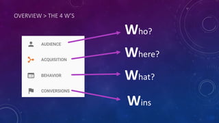 OVERVIEW > THE 4 W’S
Who?
Where?
What?
Wins
 