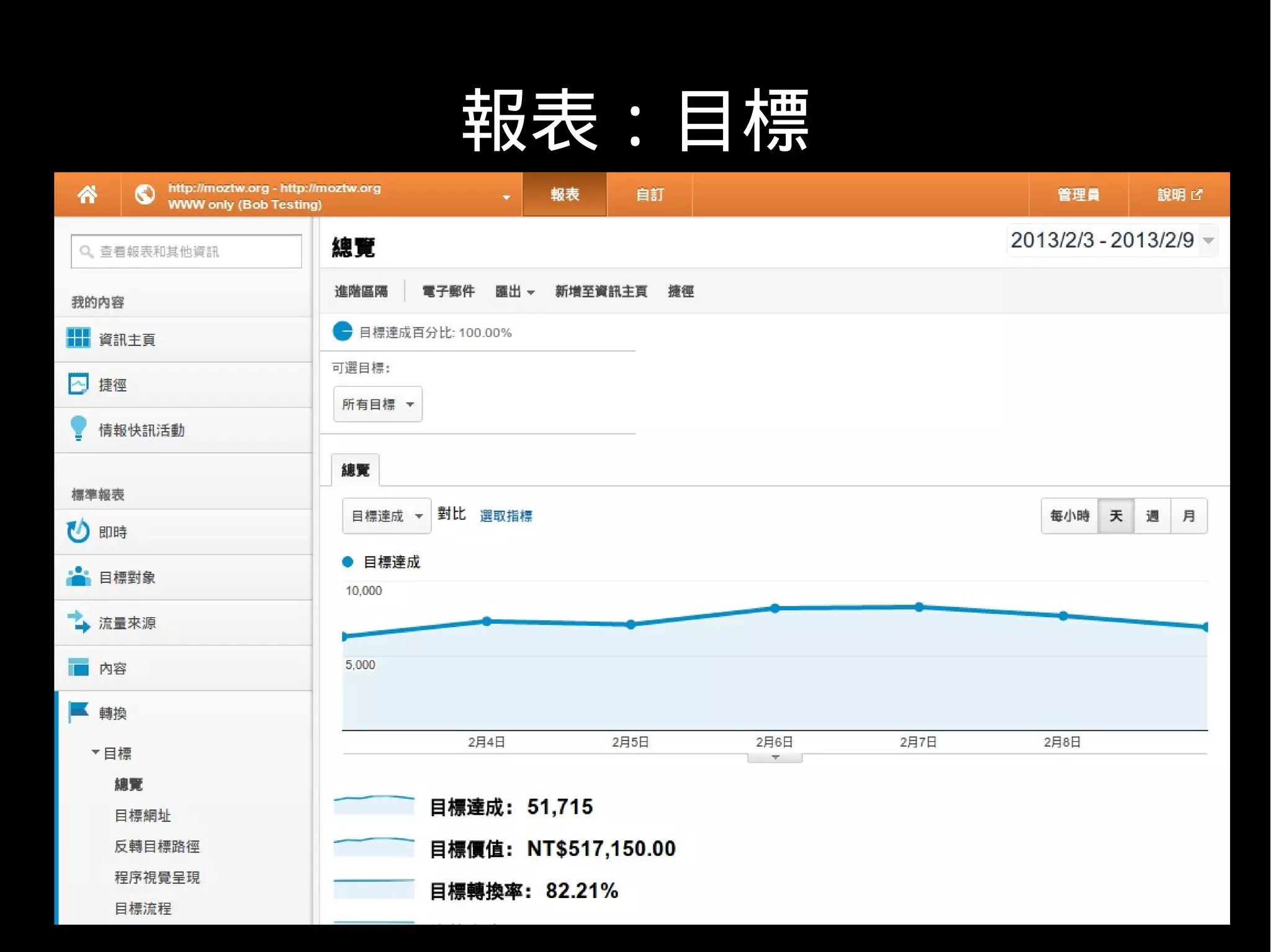 報表：目標
 