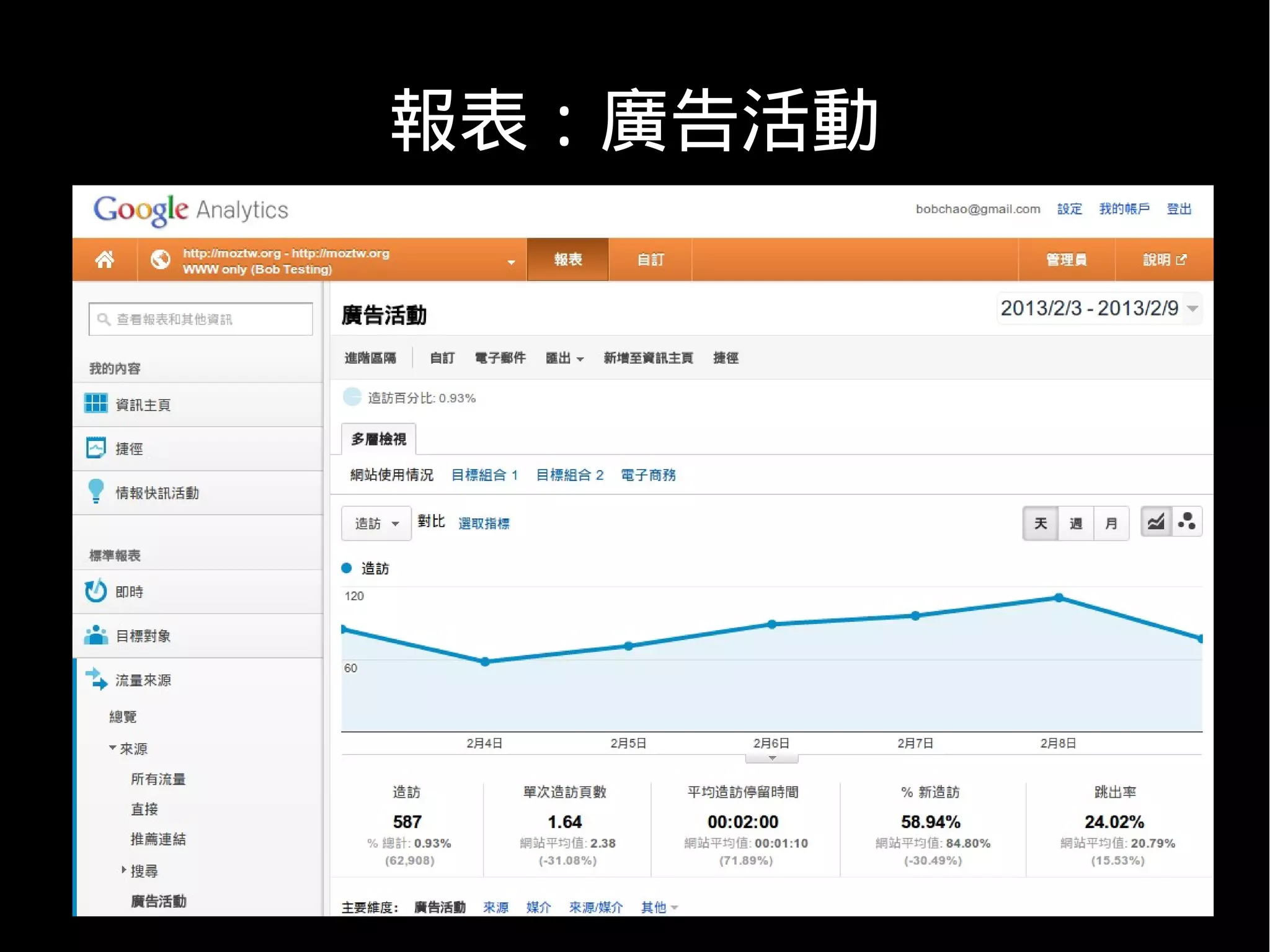 報表：廣告活動
 