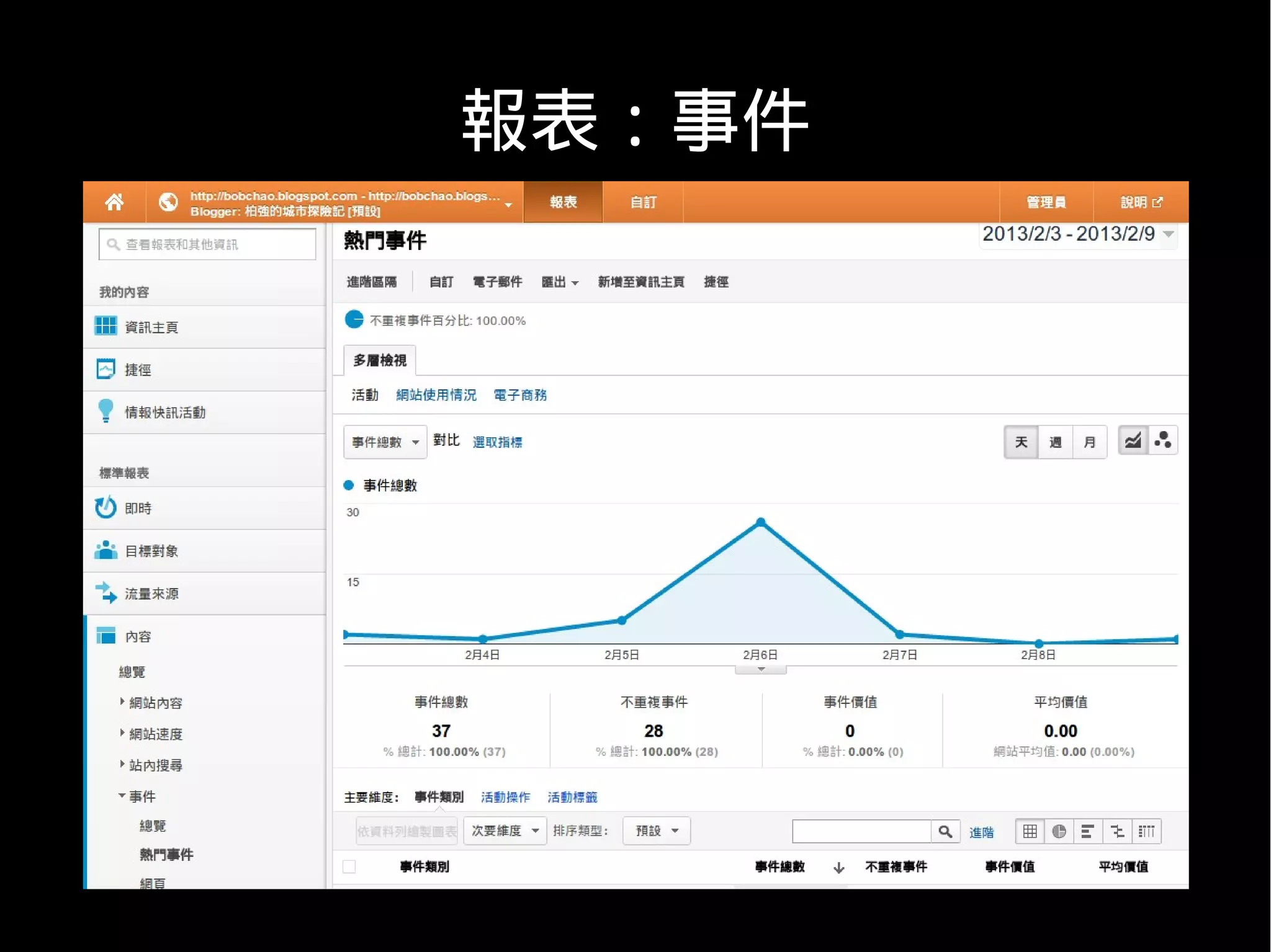 報表：事件
 