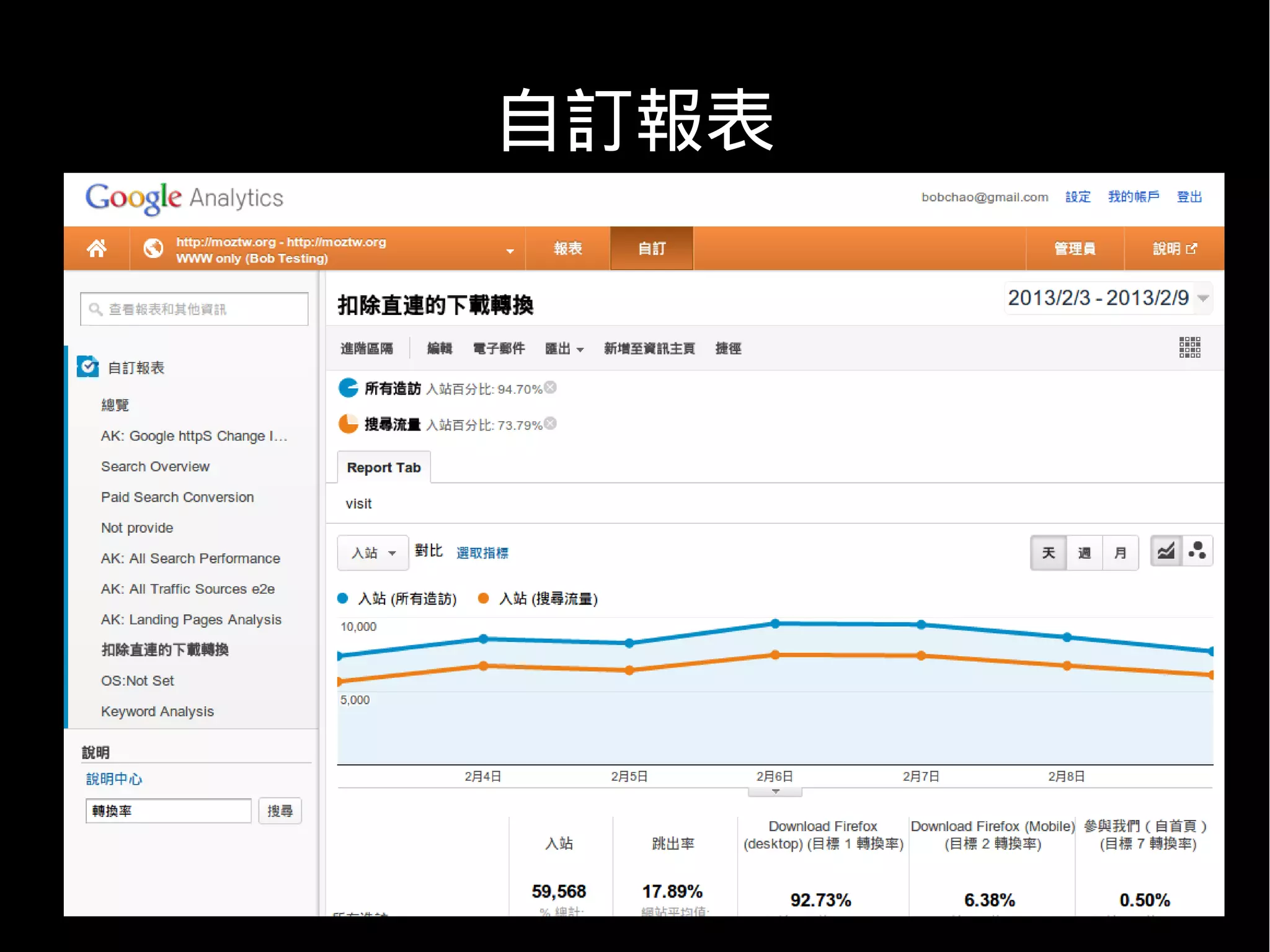 自訂報表
 