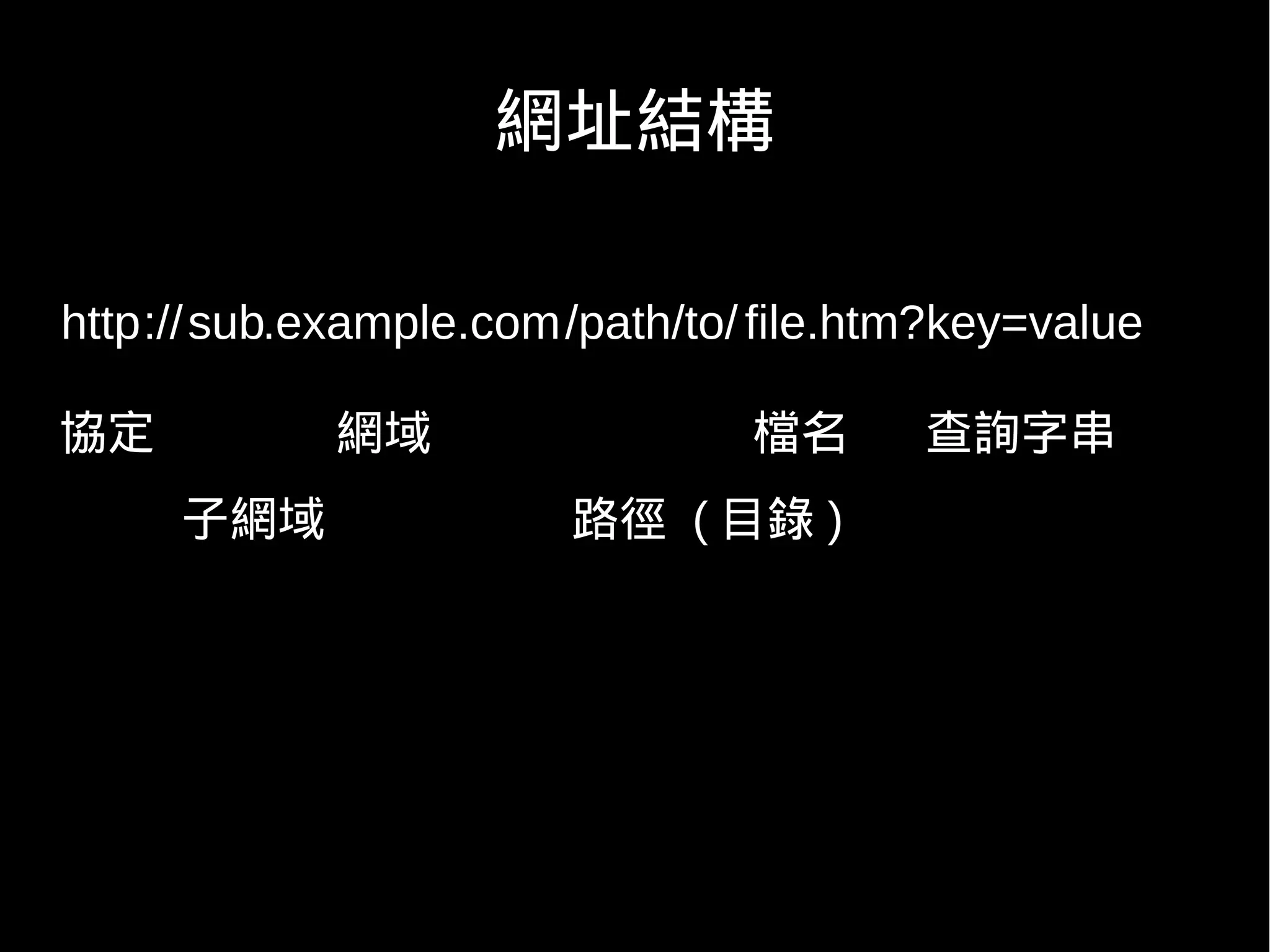 網址結構

http :// sub.example.com/path/to/ file.htm?key=value

協定           網域                  檔名      查詢字串
     子網域                路徑 ( 目錄 )
 