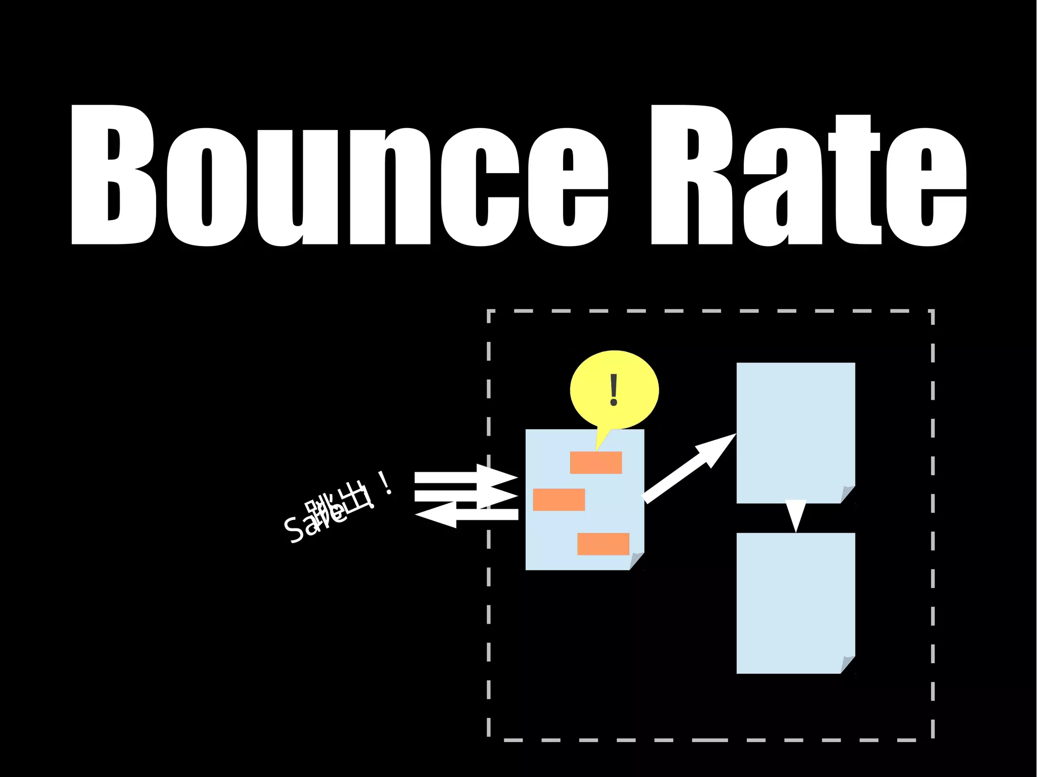 Bounce Rate
            ！

    跳 ！出！
  S afe
 