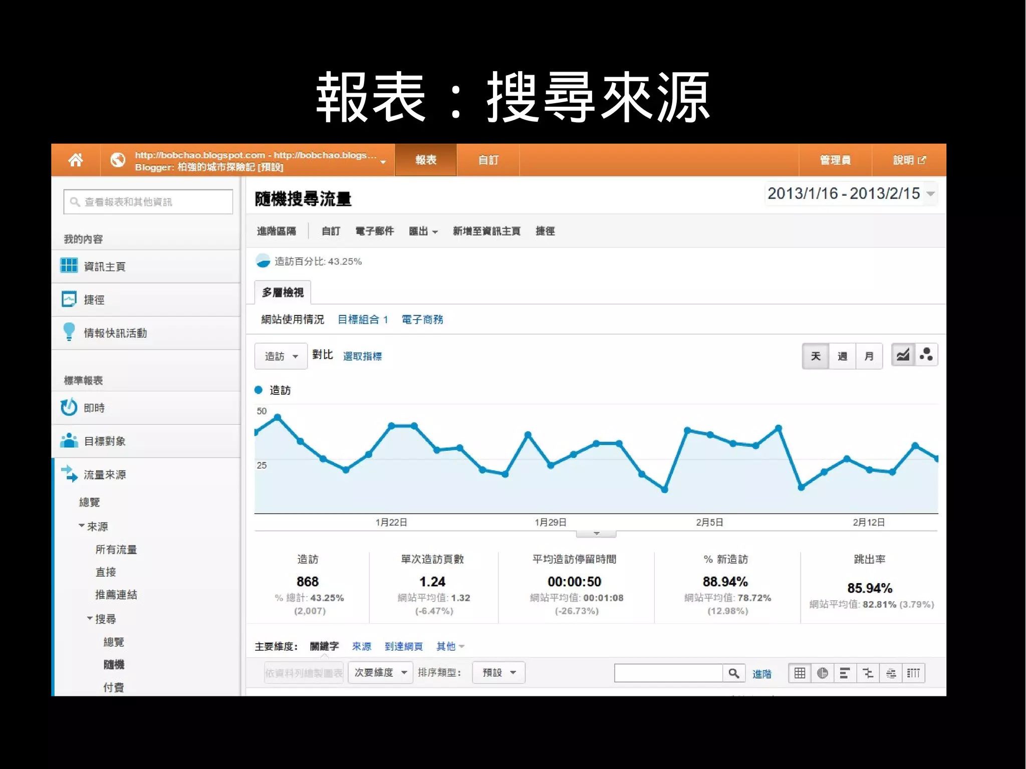 報表：搜尋來源
 