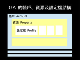 GA 的帳戶、資源及設定檔結構
帳戶 Account

  資源 Property

    設定檔 Profile
 