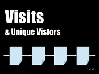 Visits
& Unique Vistors



                   1 visit?
 