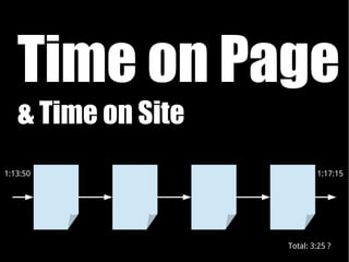 Time on Page
   & Time on Site
1:13:50                     1:17:15




                    Total: 3:25 ?
 