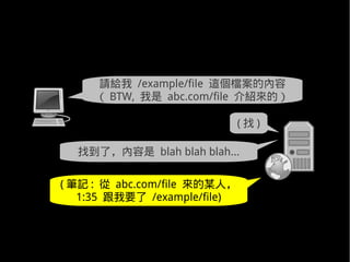 請給我 /example/file 這個檔案的內容
     （ BTW, 我是 abc.com/file 介紹來的）

                              (找)

  找到了，內容是 blah blah blah...

( 筆記 : 從 abc.com/file 來的某人，
   1:35 跟我要了 /example/file)
 
