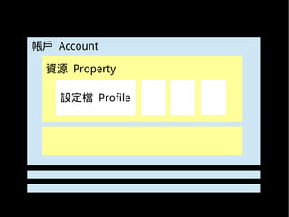 帳戶 Account

  資源 Property

    設定檔 Profile
 