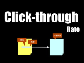 Click-through
                   Rate
            到達網頁

  曝光
       點擊
 